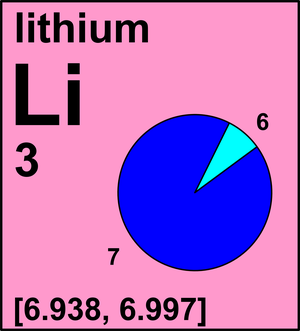 Lithium element electrons
